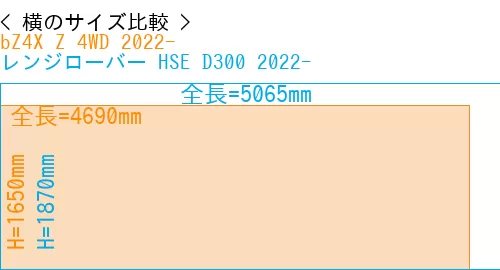 #bZ4X Z 4WD 2022- + レンジローバー HSE D300 2022-